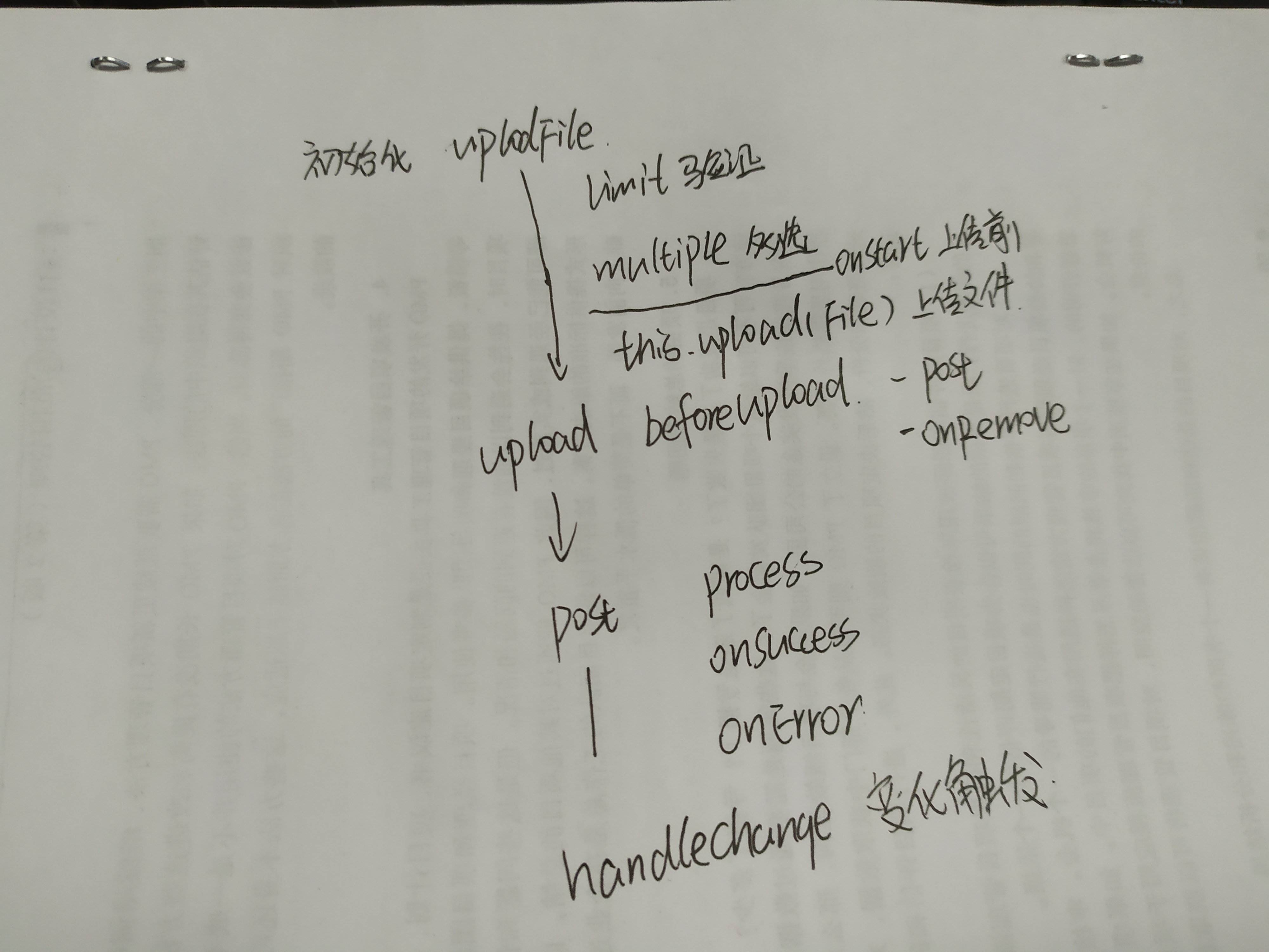 elemntUI-upload